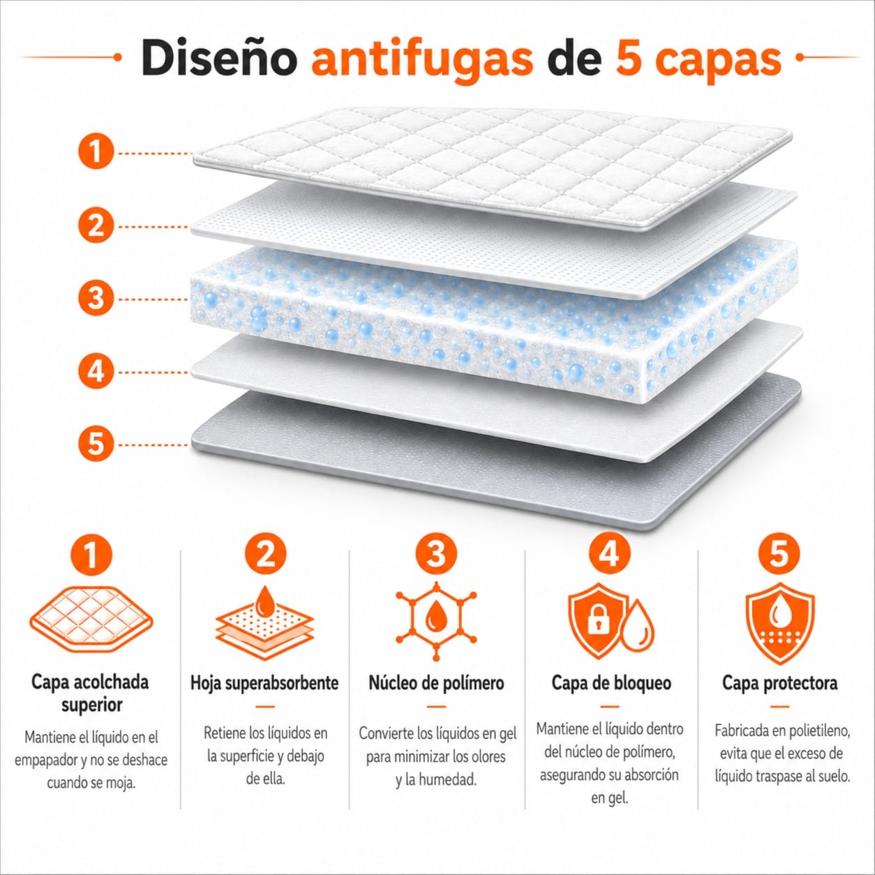 EMPAPADORES DE ADIESTRAMIENTO DE PERROS.  miniatura 5