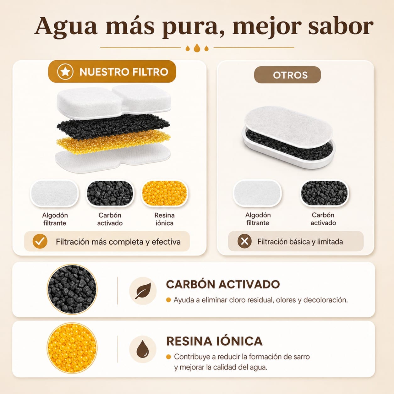 GIOTOHUN FUENTE PARA GATOS DE ACERO INOXIDABLE 2.2L Y PACKS DE FILTROS + ESPONJAS.  miniatura 3