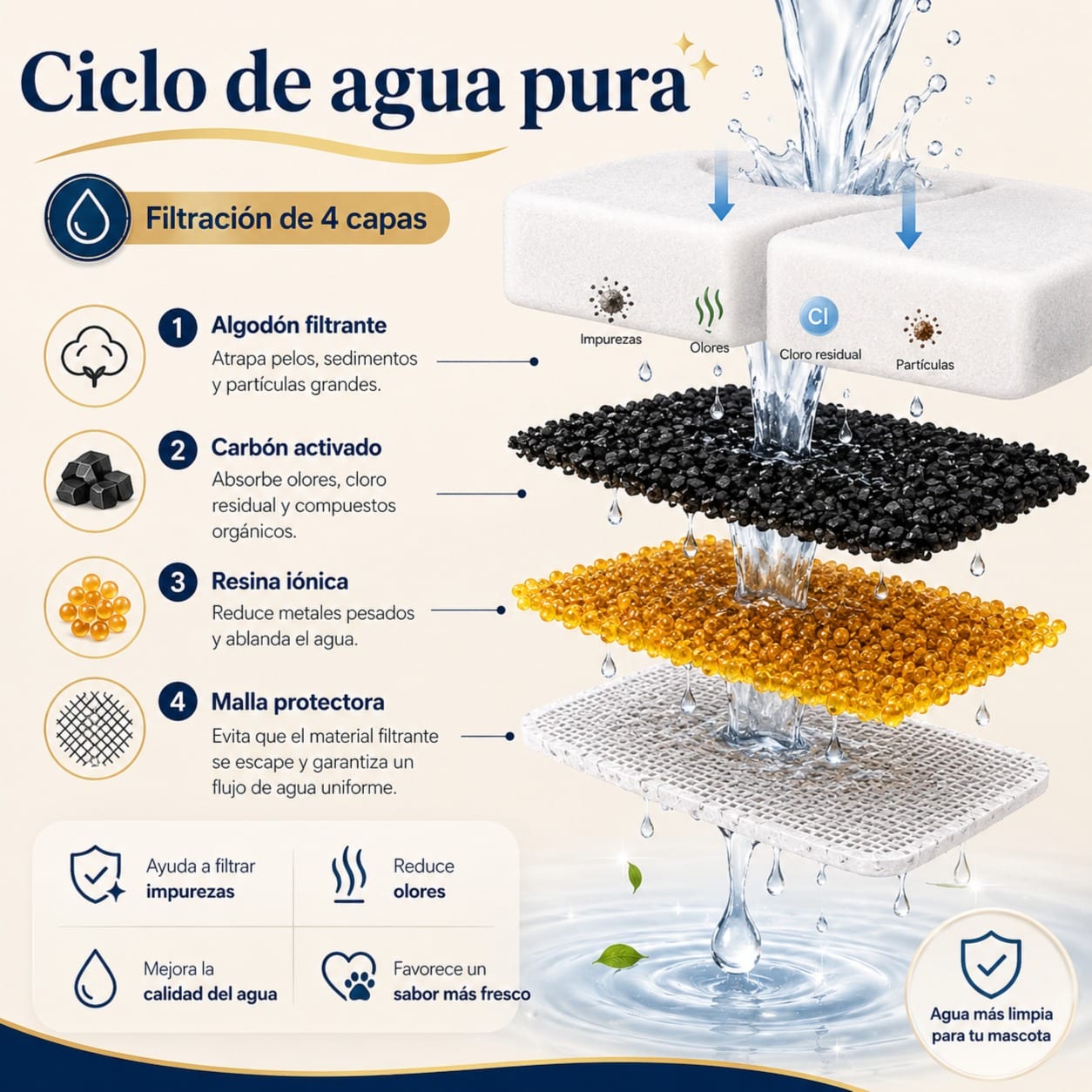 GIOTOHUN FUENTE PARA GATOS DE ACERO INOXIDABLE 2.2L Y PACKS DE FILTROS + ESPONJAS.  miniatura 4